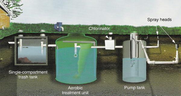 septic 
      pumping cost texas cities 
      zip batch